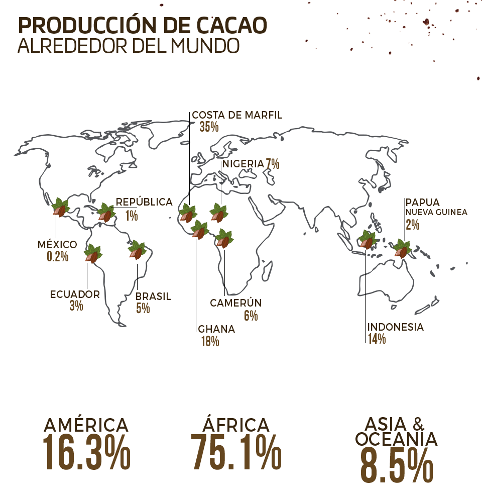 Mapa con los porcentajes de producción de cacao alrededor del mundo