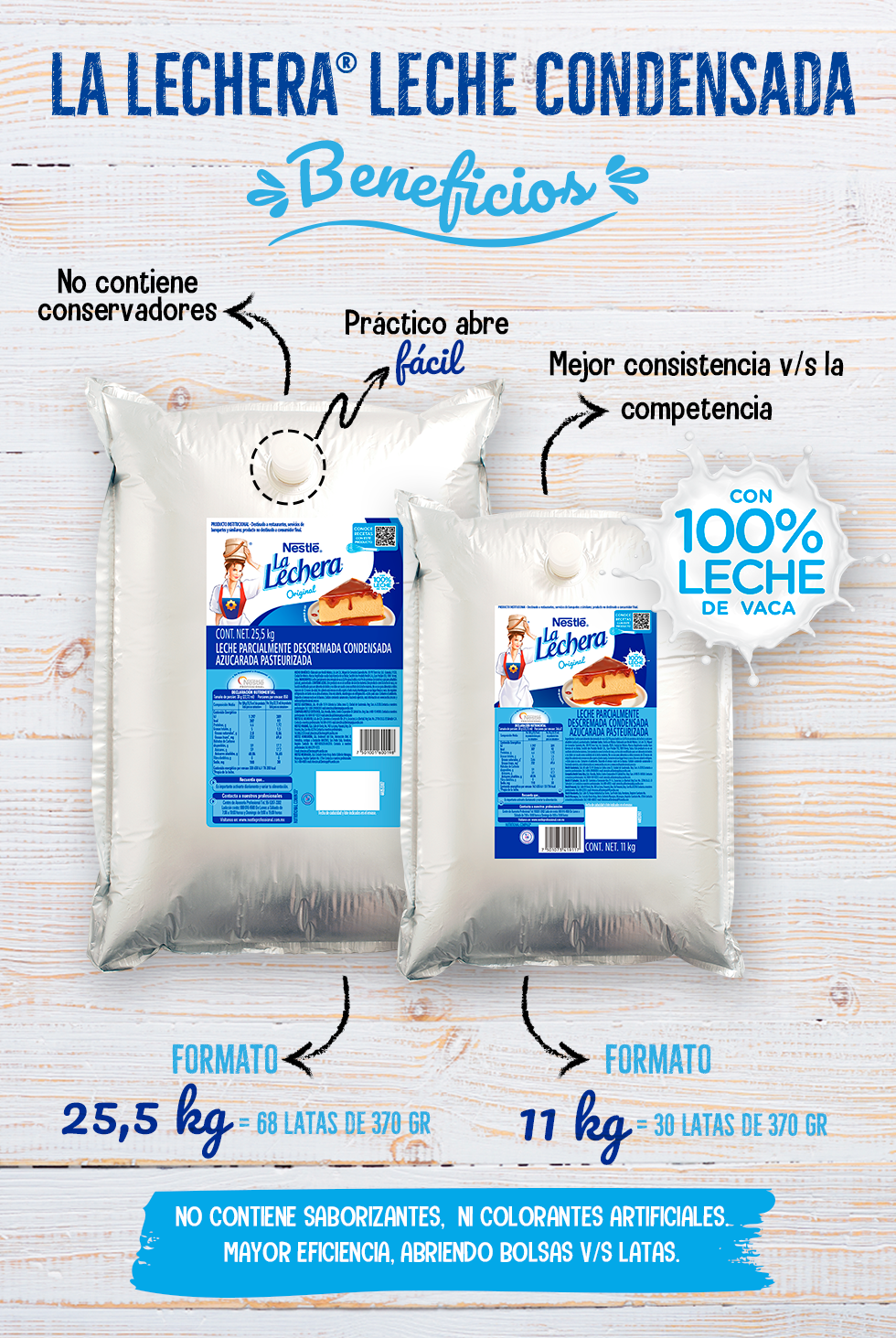 Banner con Leche condensada LA LECHERA® en formatos de 25 y 11 kg y sus beneficios