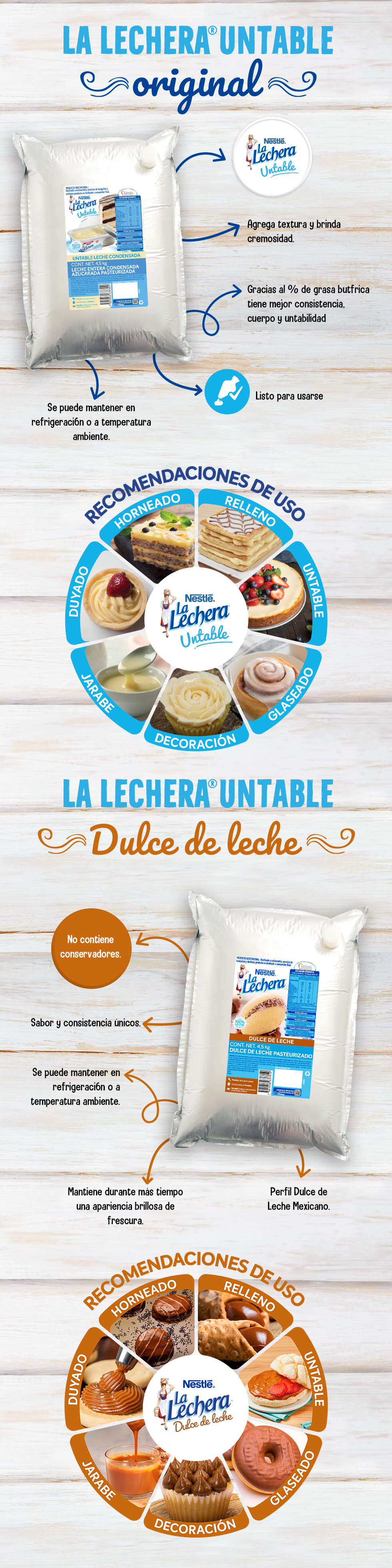 Infografía con beneficios y recomendaciones de uso de LA LECHERA® untable en sus dos sabores