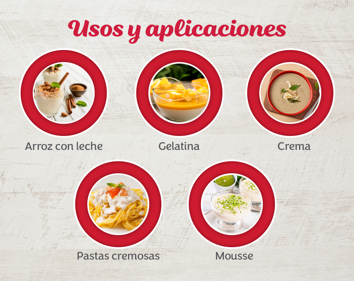 Banner con usos y aplicaciones de la Leche evaporada CARNATION®