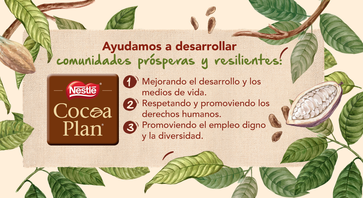 Banner con plantas verdes que destaca la ayuda comunitaria que brinda el Cocoa Plan de NESTLÉ®