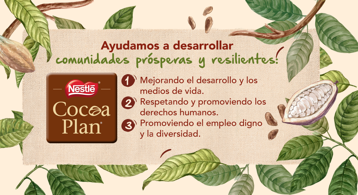Banner con plantas verdes que destaca la ayuda comunitaria que brinda el Cocoa Plan de NESTLÉ®