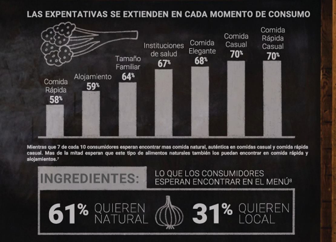 Indicadores en una pizarra negra bajo el mostrador de un negocio gastronómico