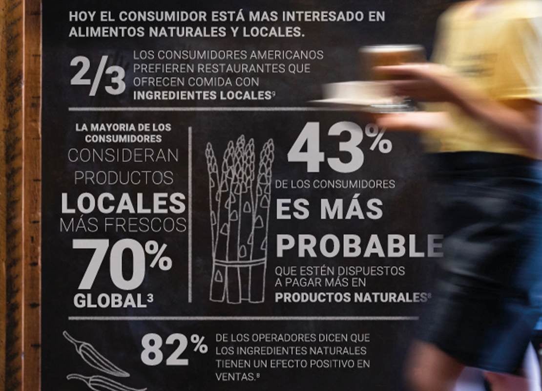 Indicadores plasmados en una pizarra bajo el mostrador de un negocio gastronómico