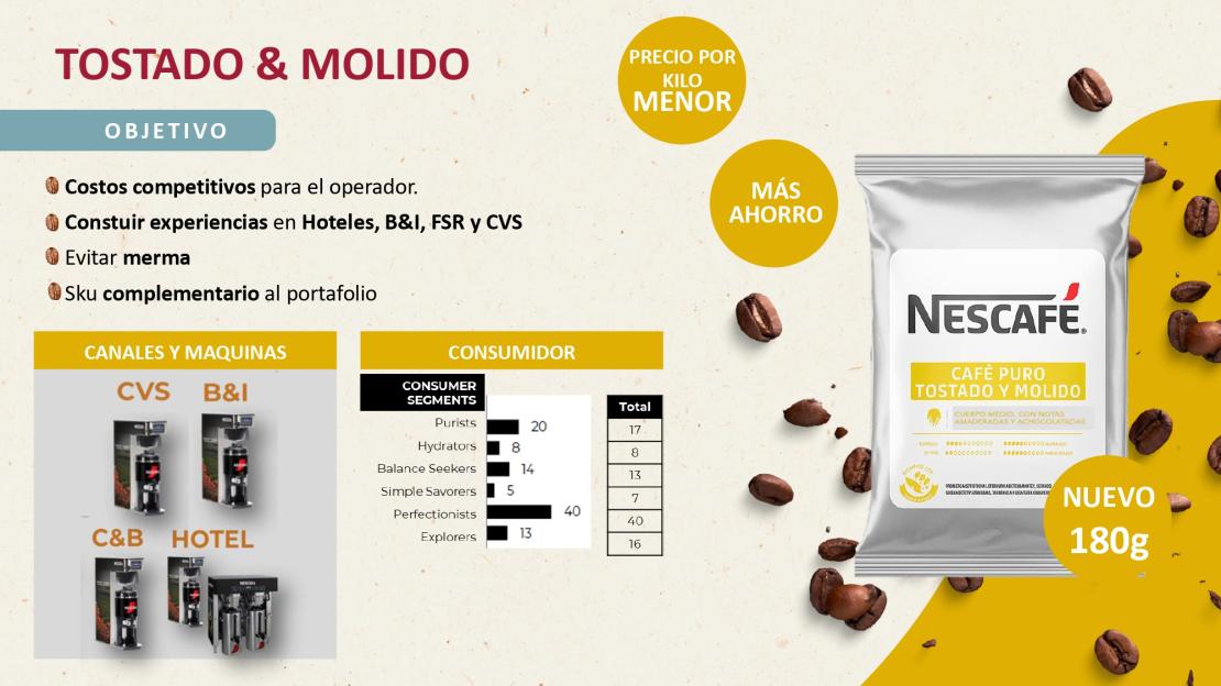 Tostado y Molido
