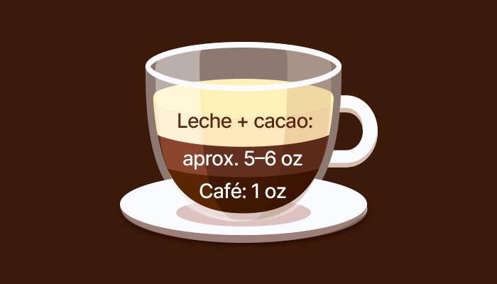 Café mocha elaborado con cacao, leche y espresso