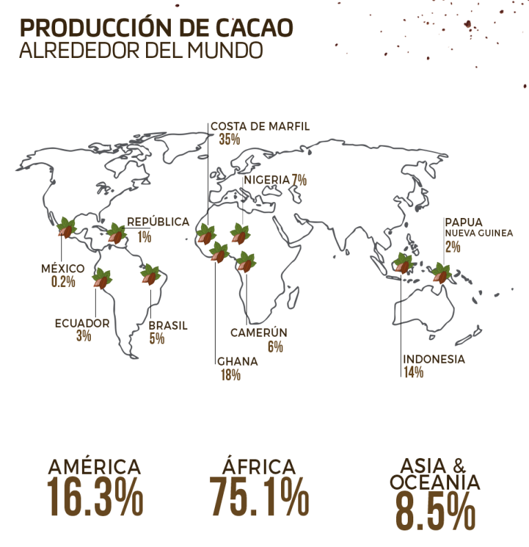 Mapa con los porcentajes de producción de cacao alrededor del mundo
